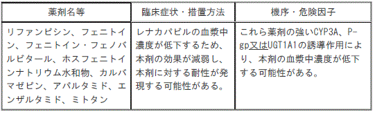 DSU(No.335)参照
