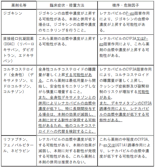 DSU(No.335)参照