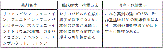 DSU(No.335)参照