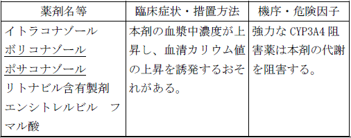 使用上の注意改訂情報(令和7年5月20日指示分)参照