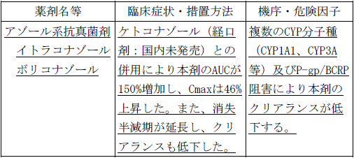 使用上の注意改訂情報(令和7年5月20日指示分)参照