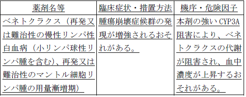 使用上の注意改訂情報(令和7年5月20日指示分)参照
