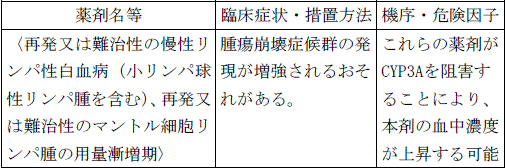 使用上の注意改訂情報(令和7年5月20日指示分)参照