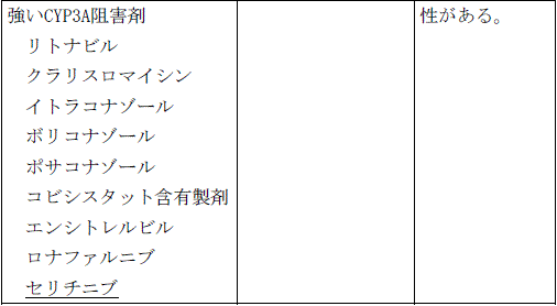 使用上の注意改訂情報(令和7年5月20日指示分)参照