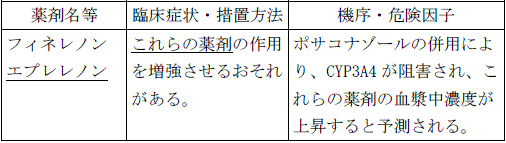 使用上の注意改訂情報(令和7年5月20日指示分)参照