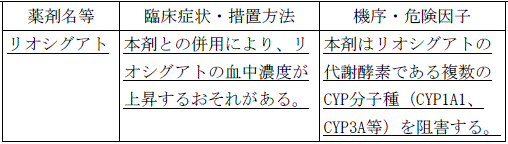 使用上の注意改訂情報(令和7年5月20日指示分)参照