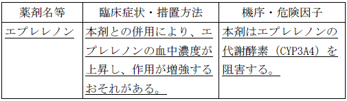使用上の注意改訂情報(令和7年5月20日指示分)参照