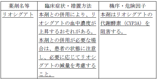 使用上の注意改訂情報(令和7年5月20日指示分)参照