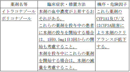 使用上の注意改訂情報(令和7年5月20日指示分)参照