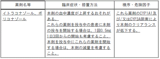DSU(No.336)参照