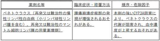 DSU(No.336)参照