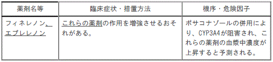 DSU(No.336)参照