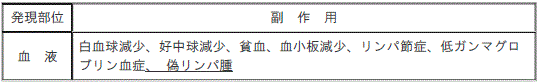 DSU(No.336)参照