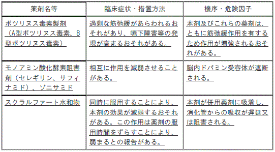 DSU(No.336)参照