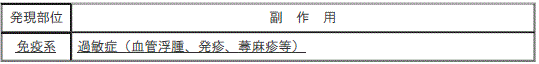 DSU(No.336)参照