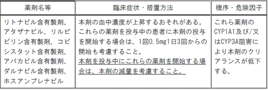 DSU(No.336)参照