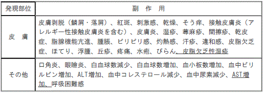 DSU(No.336)参照
