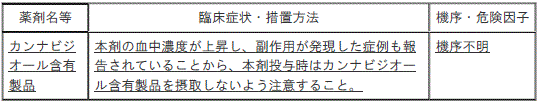 DSU(No.336)参照