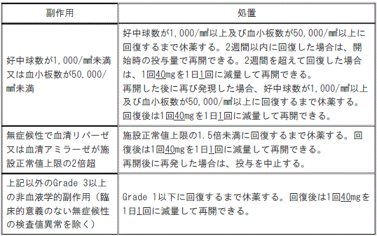 DSU(No.336)参照