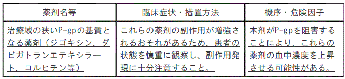 DSU(No.336)参照