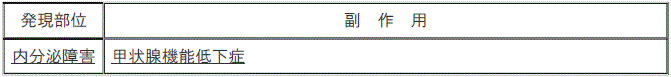 DSU(No.336)参照