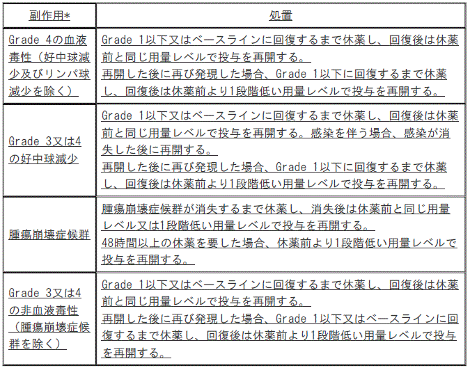 DSU(No.336)参照