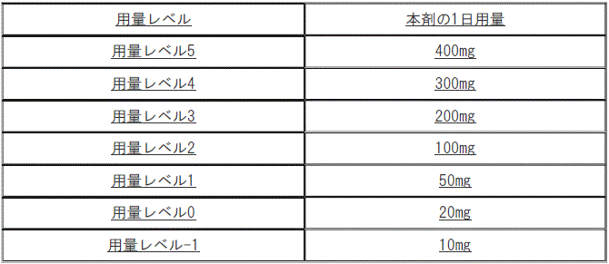 DSU(No.336)参照