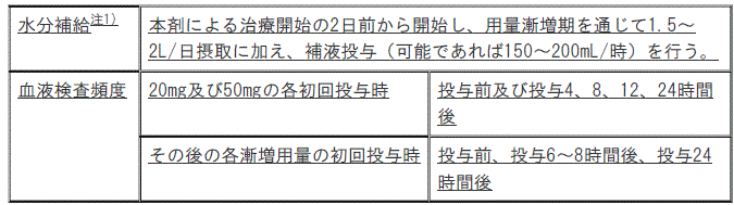 DSU(No.336)参照
