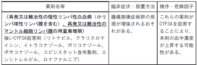 DSU(No.336)参照