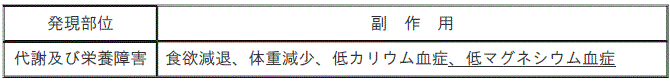 DSU(No.336)参照