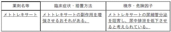 DSU(No.336)参照