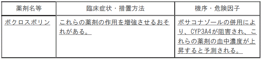 DSU(No.336)参照