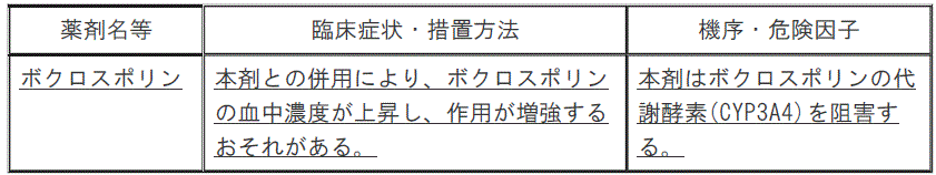 DSU(No.336)参照