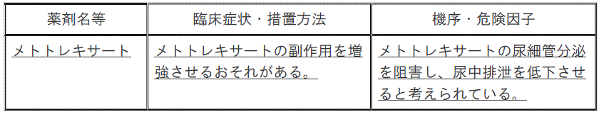 DSU(No.336)参照