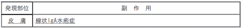 DSU(No.336)参照