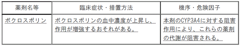 DSU(No.336)参照