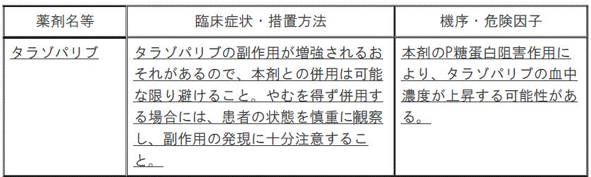 DSU(No.336)参照