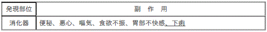 DSU(No.337)参照