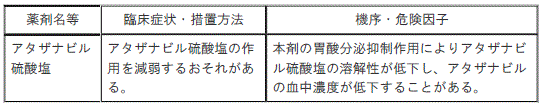 DSU(No.337)参照