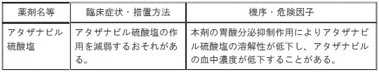 DSU(No.337)参照