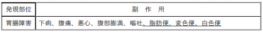 DSU(No.337)参照