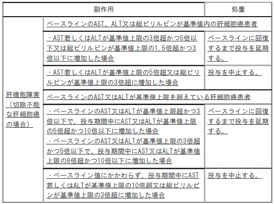 DSU(No.337)参照