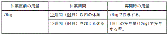 DSU(No.337)参照