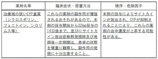 DSU(No.337)参照