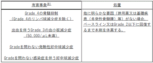 DSU(No.337)参照