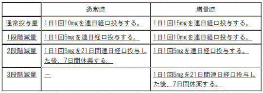 DSU(No.337)参照