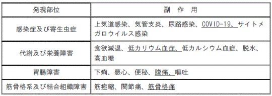 DSU(No.337)参照
