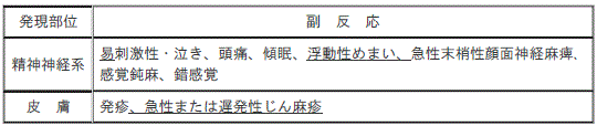 DSU(No.337)参照