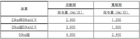 DSU(No.338)参照