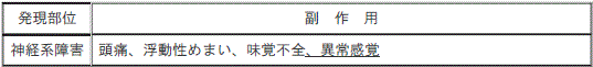 DSU(No.338)参照